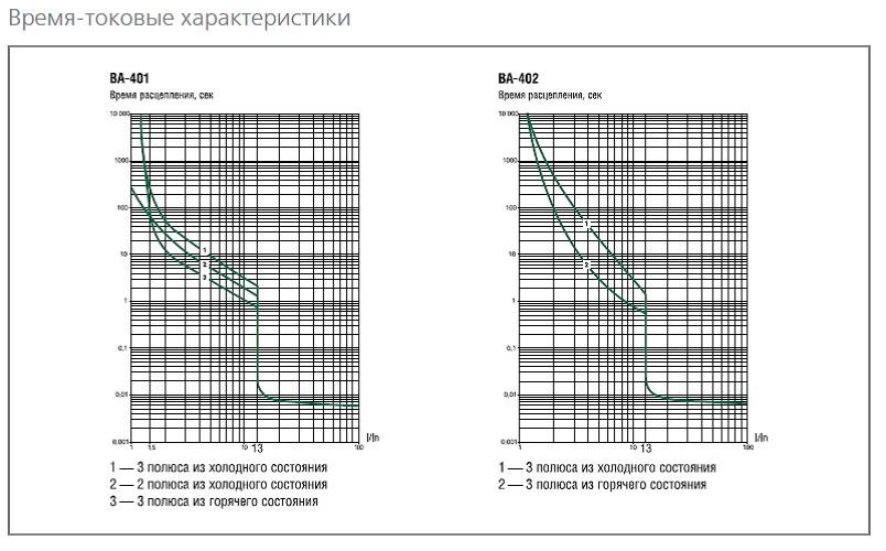 Автоматические выключатели защиты двигателя ВА-400 - фото 2 - id-p10639658