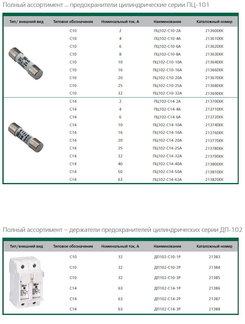 Предохранители цилиндрические ПЦ-102 - фото 4 - id-p10640392