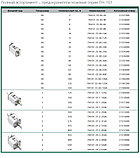 Предохранители ножевые ПН-101, фото 5