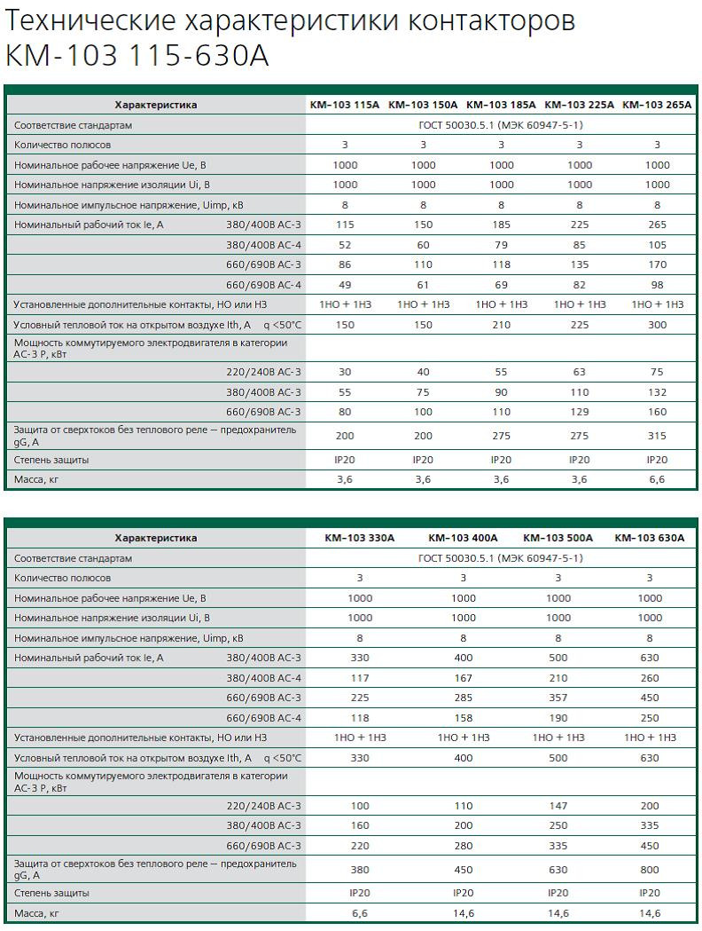 Контакторы КМ-103 - фото 6 - id-p10648758