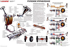 Управление рулевое, тормоза