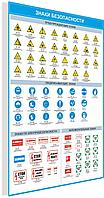 Плакат по Охране труда Знаки безопасности №1в р-р 40*57 см на ПВХ