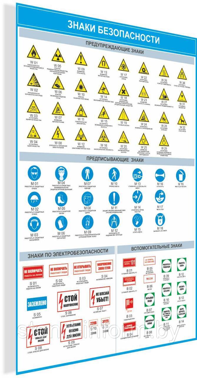 Плакат по Охране труда Знаки безопасности №1в р-р 40*57 см на ПВХ - фото 1 - id-p138929828