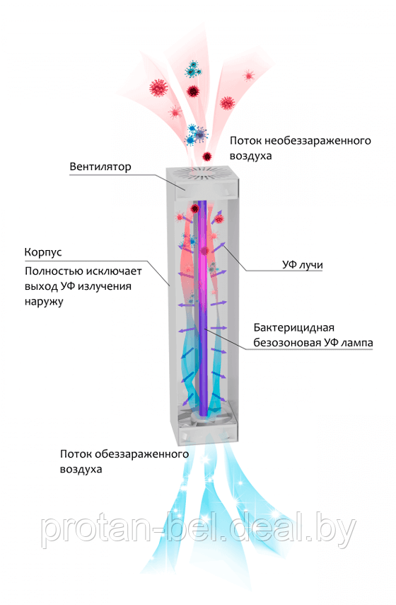 Рециркулятор воздуха бактерицидный на 70 м² на подставке BIOTOR - фото 3 - id-p138997464