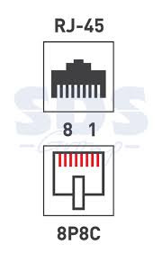 Розетка компьютерная 2*RJ45 кат.5е 8Р8С - фото 5 - id-p10704861