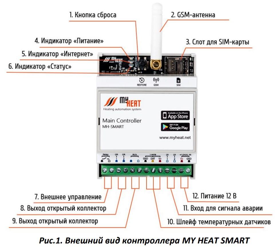 Модуль MY HEAT SMART WIFI GSM для дистанционного управления котлом - фото 4 - id-p139289362