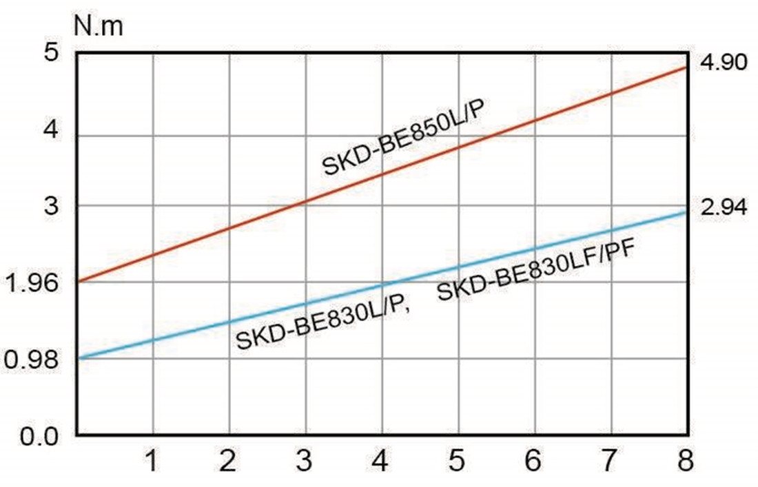 Винтоверт SKD-BE830P(B) + силовой контроллер SKP-40B-HLN - фото 4 - id-p136975232