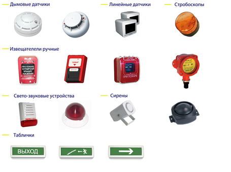 Монтаж и наладка пожарной сигнализации