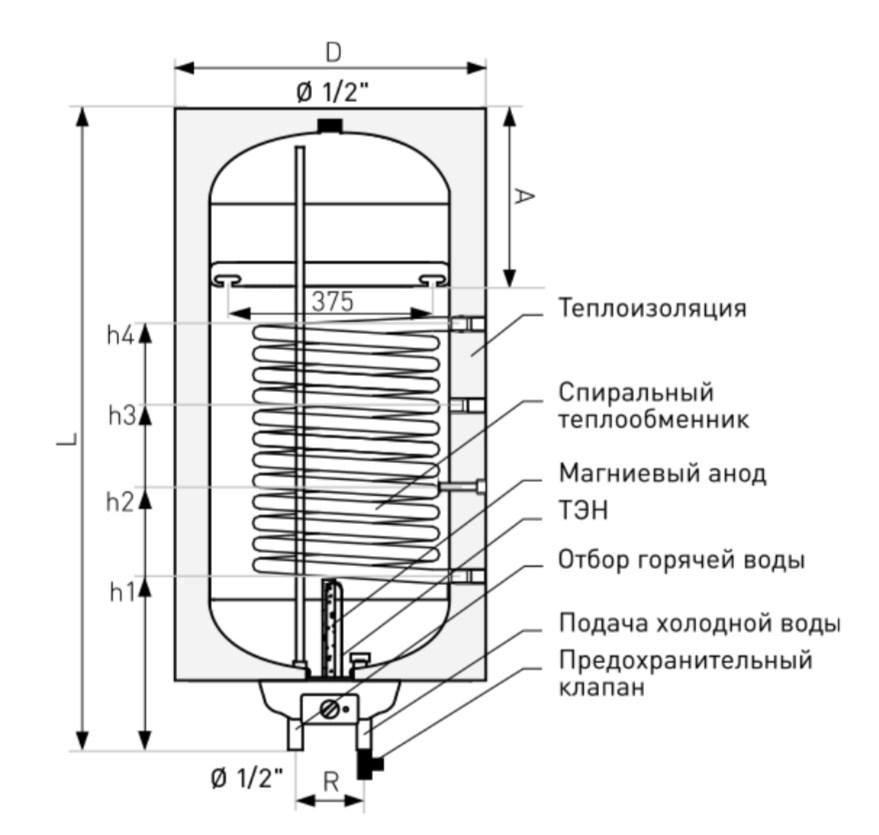 Бойлер косвенного нагрева Galmet Neptun Kombi SG-W(S) 140-LSH левый - фото 3 - id-p129529256