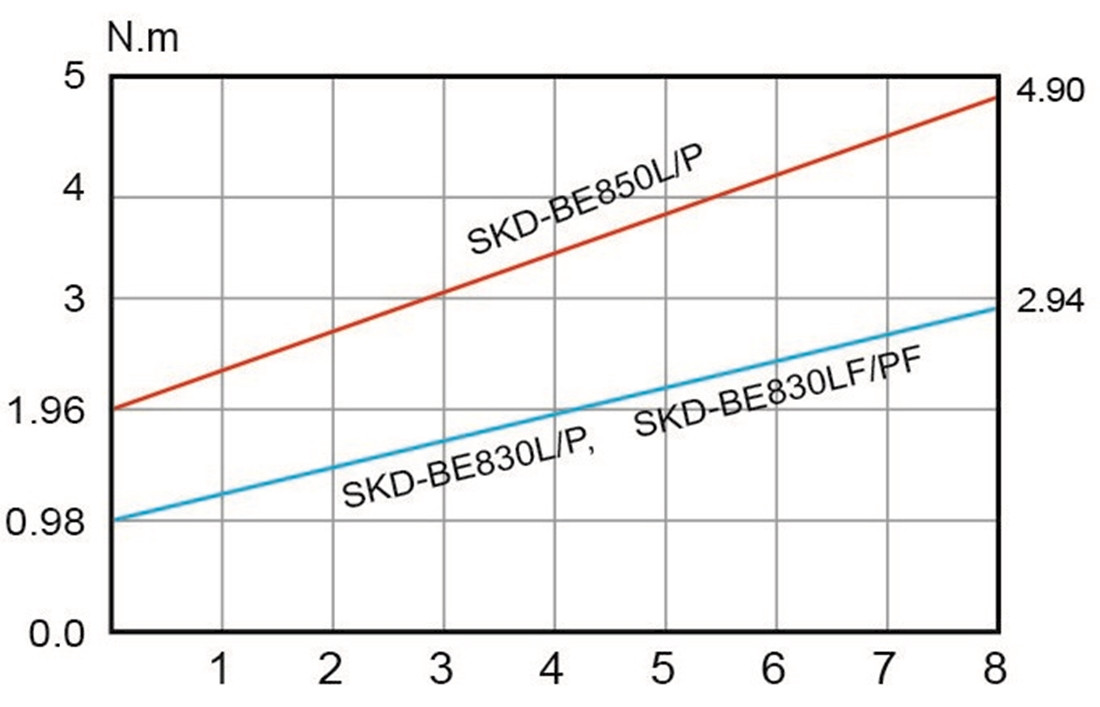 Винтоверт SKD-BE850P(B)+ контроллер SKP-40B-HLN - фото 3 - id-p136975236