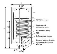 Бойлер косвенного нагрева Galmet Neptun Kombi SG-W(S) 100-LSH левый, фото 3