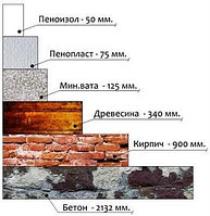 Утепление жилых и строящихся домов пеноизолом (карбамидным пенопластом)