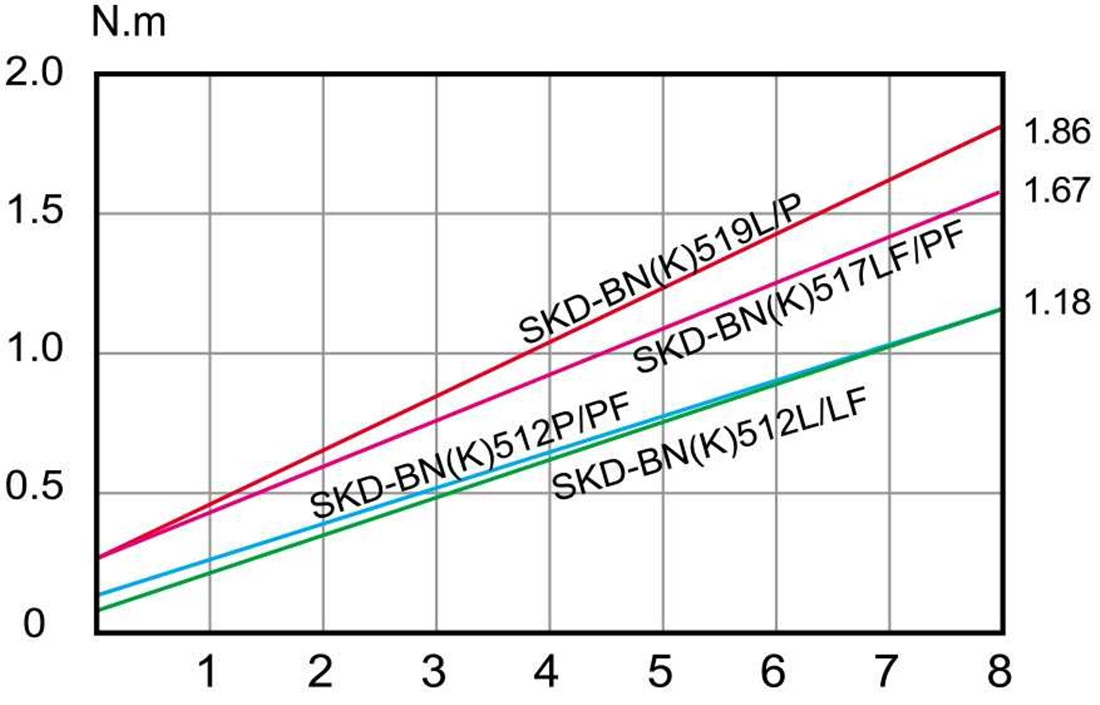 Винтоверт SKD-BN512PF(B) + контроллер SKP-BE32HL - фото 3 - id-p136975269