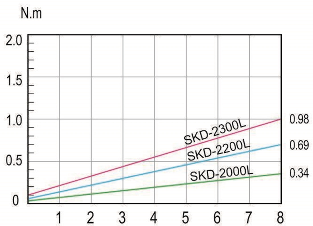 Винтоверт SKD-2000L(B) + силовой контроллер SKP-32HL - фото 4 - id-p136975274