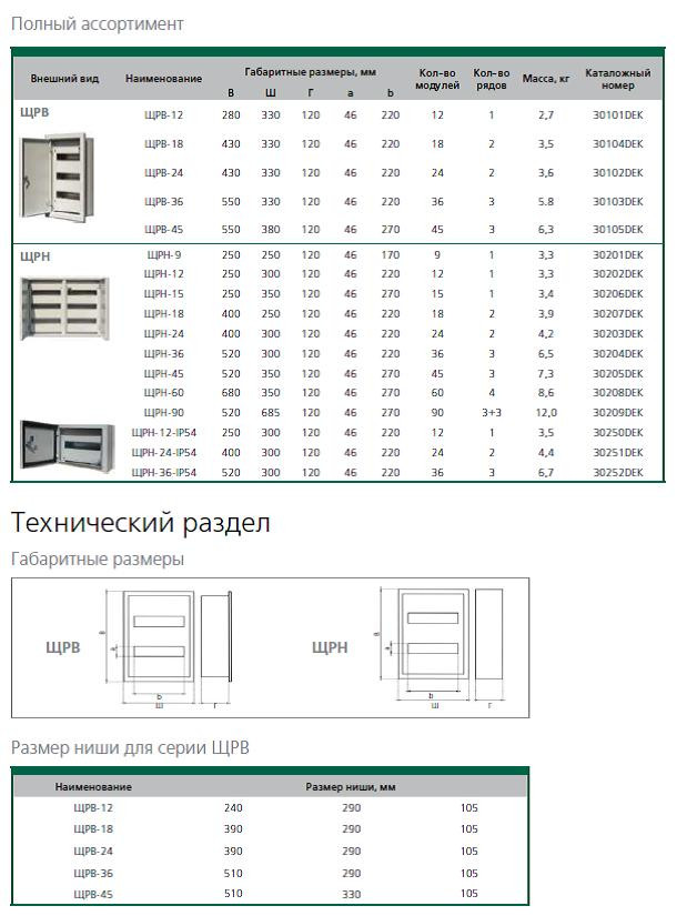 Щиты распределительные навесные, встраиваемые ЩРН/ЩРВ - фото 2 - id-p10833233