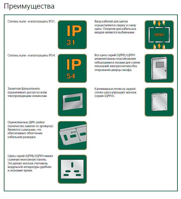 Щиты распределительные учетные навесные/встраиваемые ЩРУН/ЩРУВ - фото 3 - id-p10834641