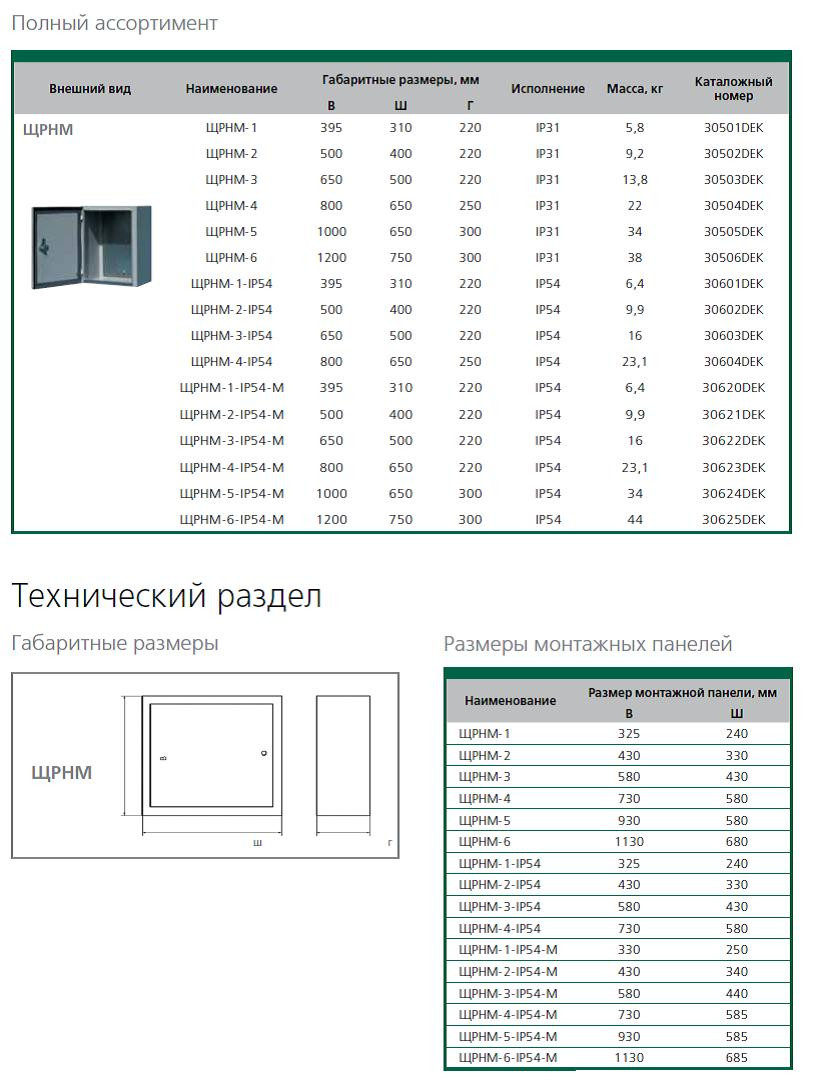 Щит распределительный навесной с монтажной панелью ЩРНМ - фото 2 - id-p10836977