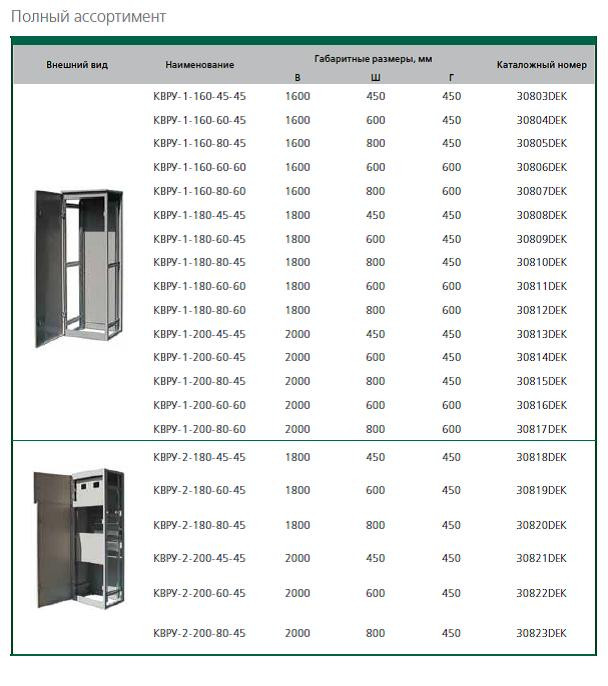 Корпуса вводно-распределительных устройств (КВРУ) - фото 5 - id-p10837297
