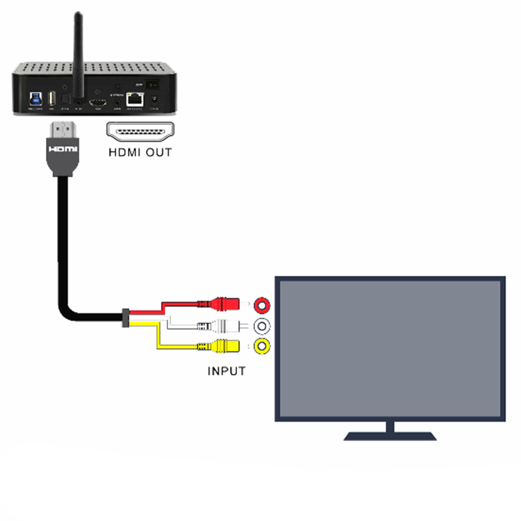 Кабель - переходник HDMI - 3x RCA (AV белый-красный-желтый), 1,5 метра 555046 - фото 4 - id-p138001951