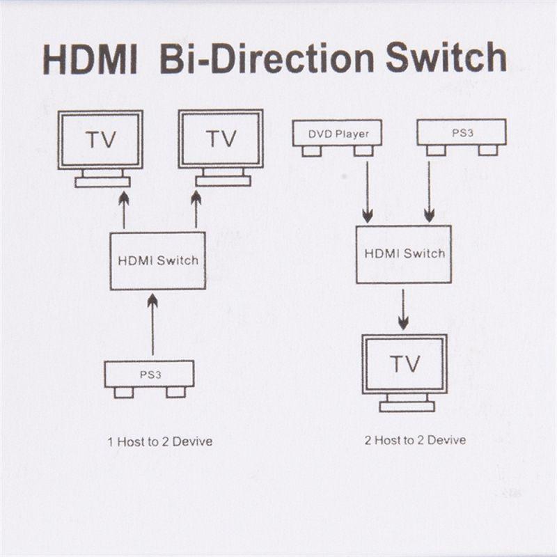 Адаптер - свитч - сплиттер 2in1 HDMI 2.0, 4K 3D, пассивный, черный 555568 - фото 7 - id-p138002053