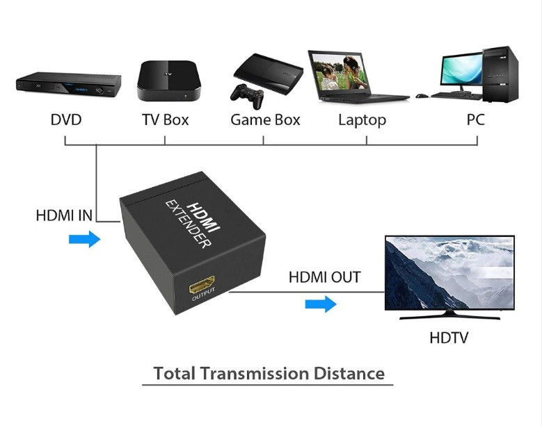 Репитер - повторитель - усилитель сигнала HDMI 1080p 3D, до 40 метров, активный, черный 555582 - фото 5 - id-p138002067