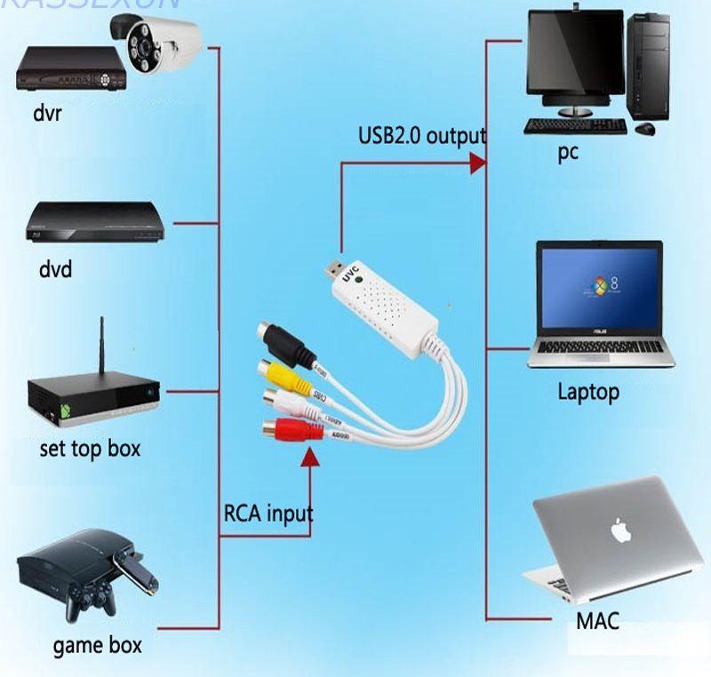 Карта видеозахвата USB2.0 - RCA (AV) UVC, белый 555747 - фото 5 - id-p138002251