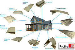 Комплектующие для Сайдинга и Соффита