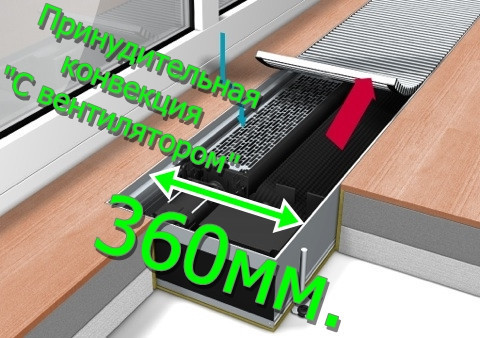 Конвектор внутрипольный Mohlenhoff (Меленхоф) серия QSK EC 360-110-1750 принудительная конвекция - фото 1 - id-p10907654