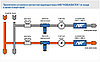 Устройство магнитной водоподготовки НовАкваТех МВ-2, Беларусь, фото 4
