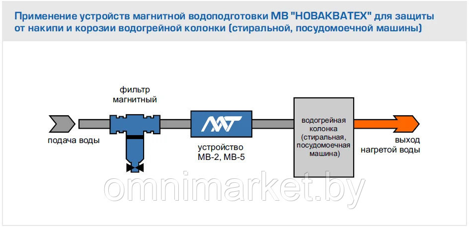 Устройство магнитной водоподготовки НовАкваТех МВ-2, Беларусь - фото 5 - id-p140341112