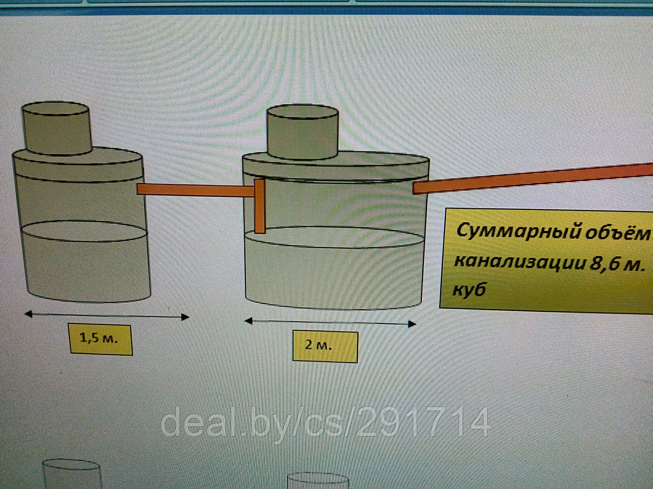 Септик для участка цена под ключ в Минской области, от 700 рублей за работу - фото 3 - id-p140403287