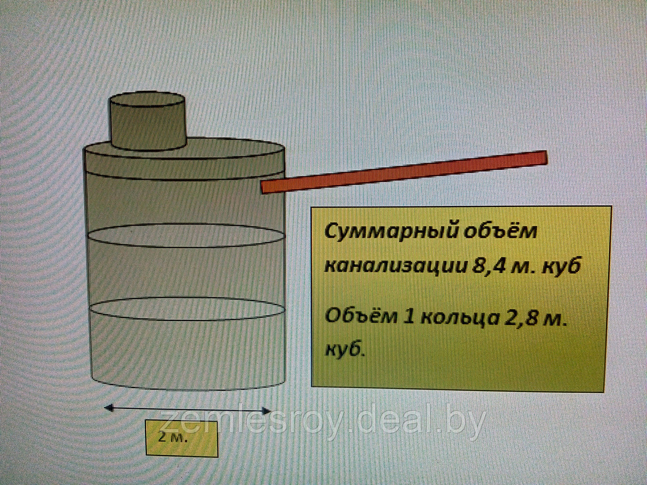 Септик для участка цена под ключ в Минской области, от 700 рублей за работу - фото 4 - id-p140403287