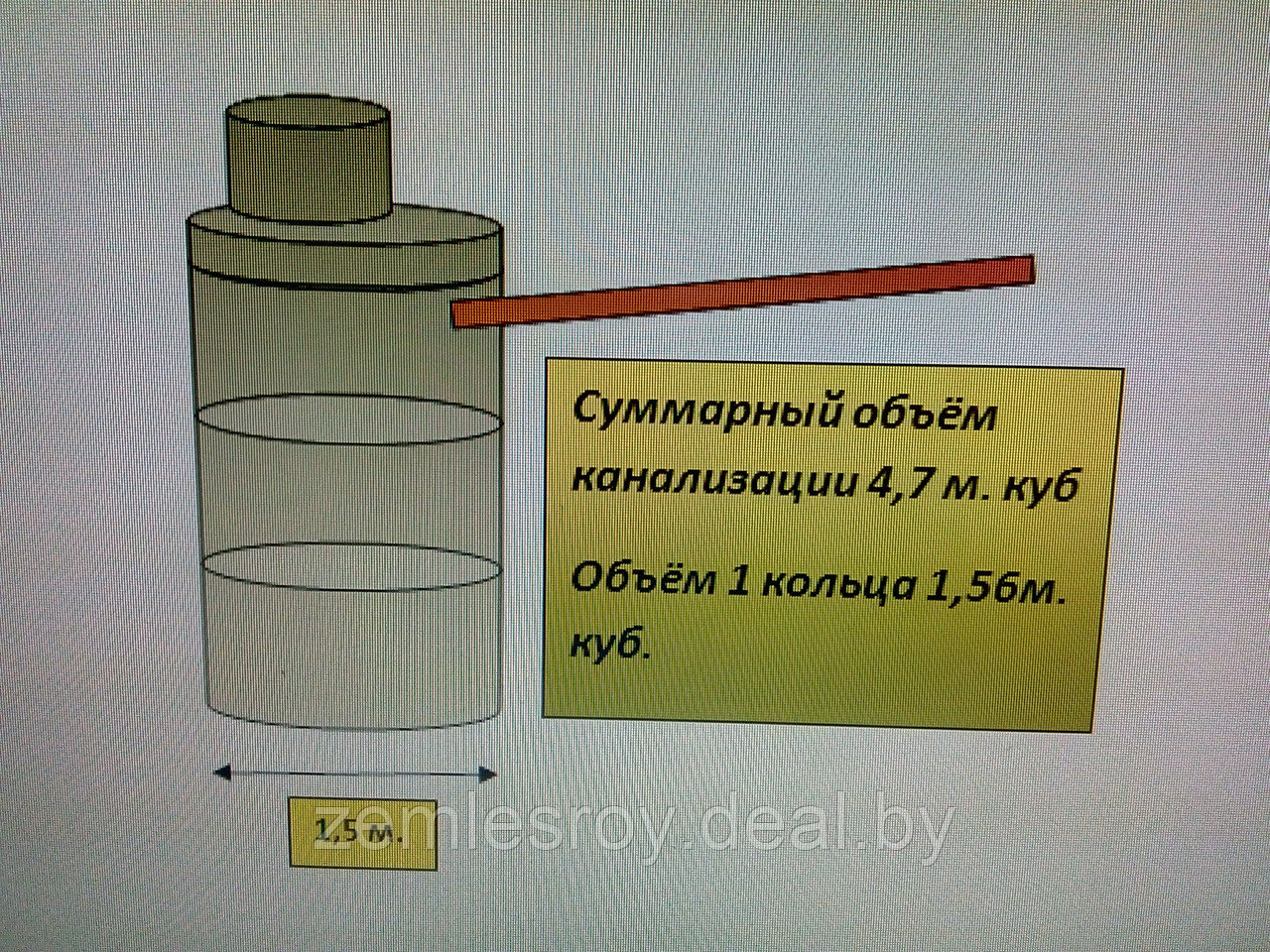 Септик для участка цена под ключ в Минской области, от 700 рублей за работу - фото 5 - id-p140403287