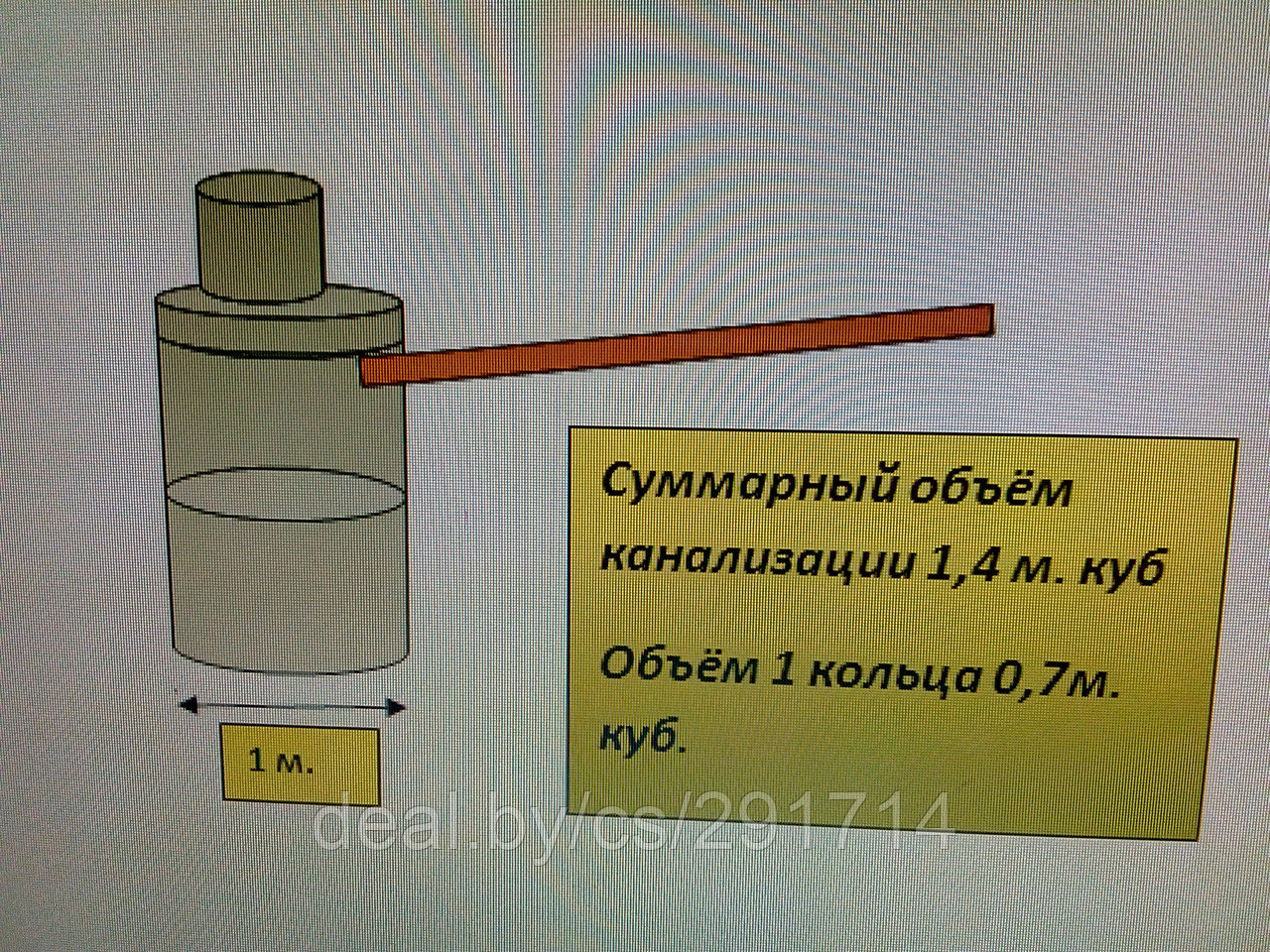 Септик для участка цена под ключ в Минской области, от 700 рублей за работу - фото 6 - id-p140403287