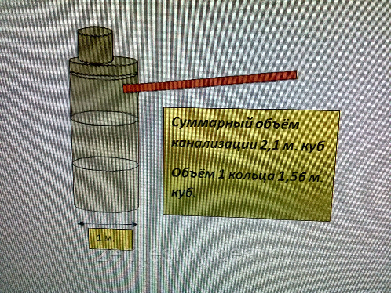 Септик для участка цена под ключ в Минской области, от 700 рублей за работу - фото 8 - id-p140403287