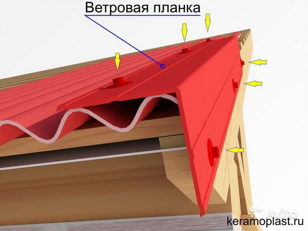 Планка ветровая