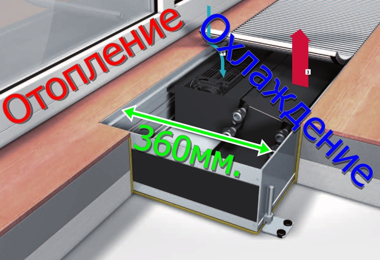 Внутрипольный конвектор Mohlenhoff QSK EC HK 4L 360-140-2150  отопление/охлаждение