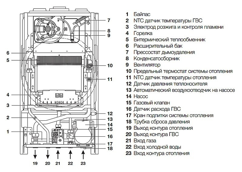 Газовый котел Electrolux GB 24 Basic Space S Fi - фото 3 - id-p140663010