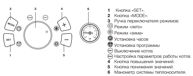 Газовый котел Electrolux GB 24 Basic Space S Fi - фото 5 - id-p140663010