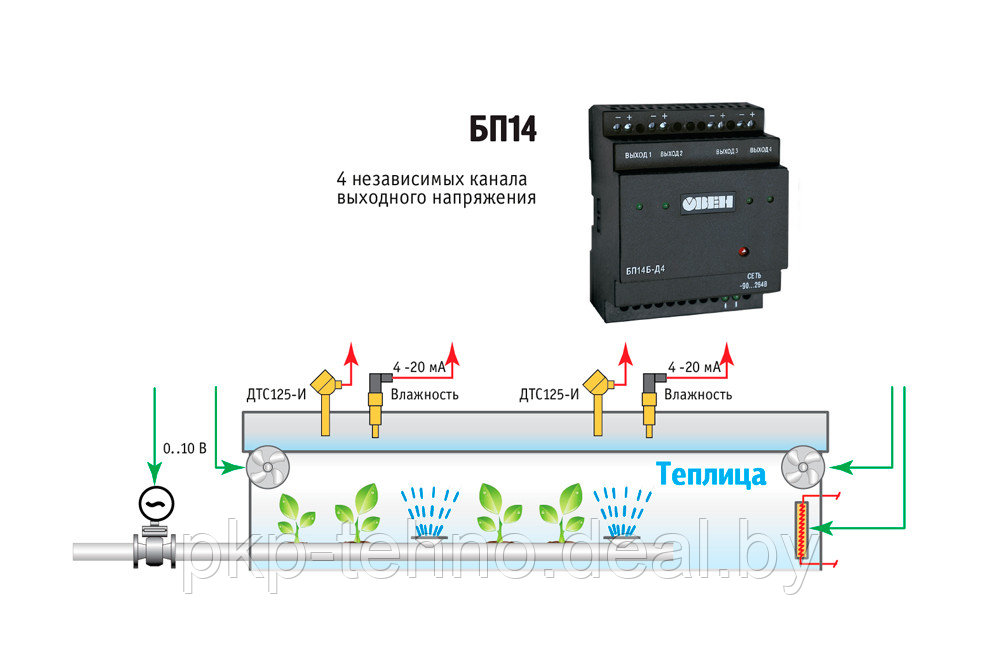 Блок питания для датчиков БП14Б-Д4.2-36 (36 В, 2 канала, 14 Вт). - фото 6 - id-p140663897