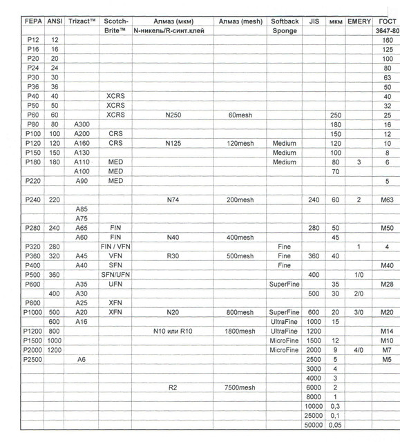 Система маркировки шлифовальной шкурки БелЛугаАбразив