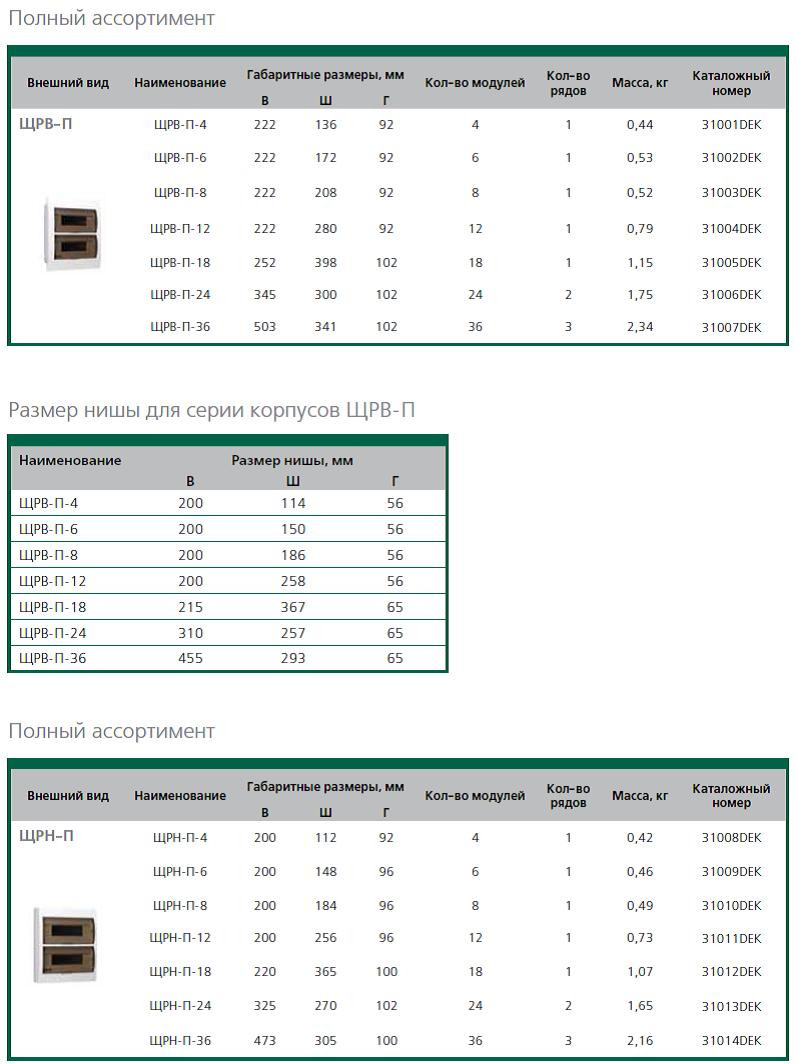 Корпуса модульные пластиковые ЩРН-П и ЩРВ-П - фото 5 - id-p11062659