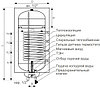 Бойлер косвенного нагрева Galmet Neptun Kombi Elektronik SGW(S) 120-R SH (подключение справа), Польша, фото 2