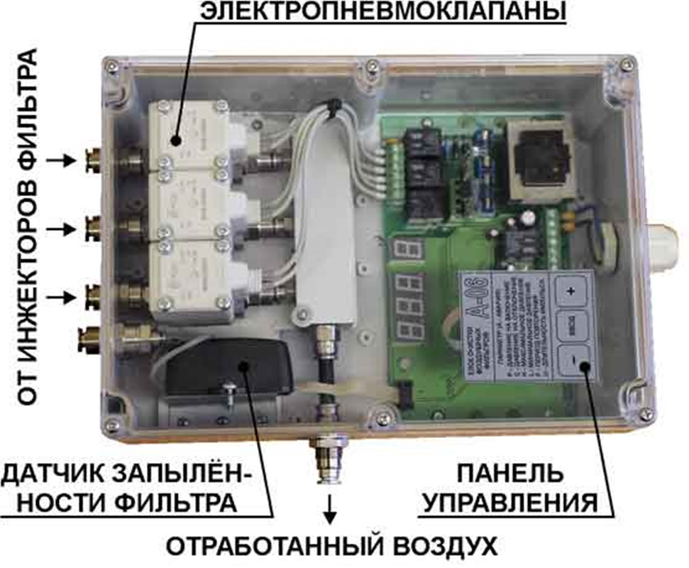 А-06 Блок очистки локальных фильтров электропневмораспределитель