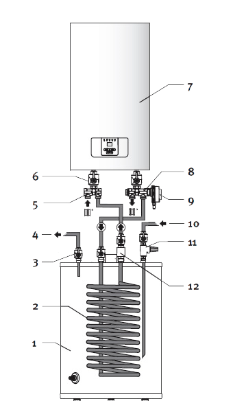 Комплект подключения бойлера к электрическому котлу Protherm СКАТ (ID# 141338973
