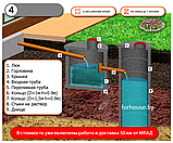 Канализация из бетонных колец под ключ для дач и домов, канализации в частном доме, фото 4