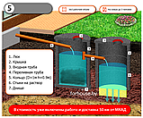 Канализация из бетонных колец под ключ для дач и домов, канализации в частном доме, фото 5