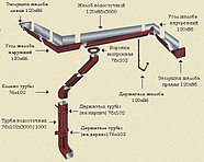 Заглушка желоба прямоугольного сечения правая 120х86х3,0м, фото 2