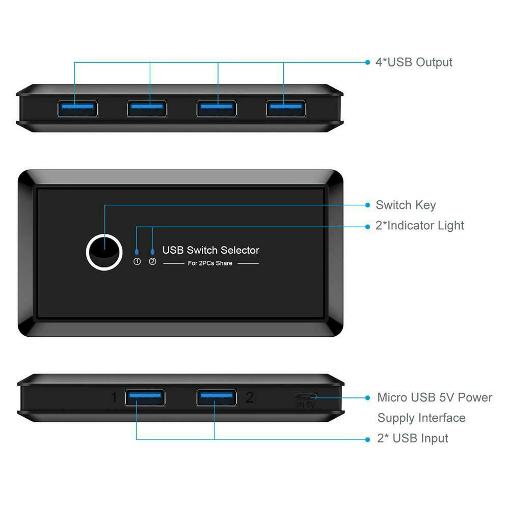 Адаптер - KVM переключатель - USB3.0 свитч 2×4 для подключения клавиатуры, мышки, принтера и сканера к двум ПК - фото 4 - id-p141887532