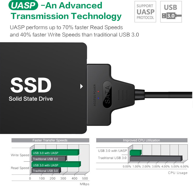 Адаптер - переходник - кабель SATA - USB3.0 - USB3.1 Type-C для жесткого диска SSD/HDD 2.5 , черный - фото 4 - id-p141888659